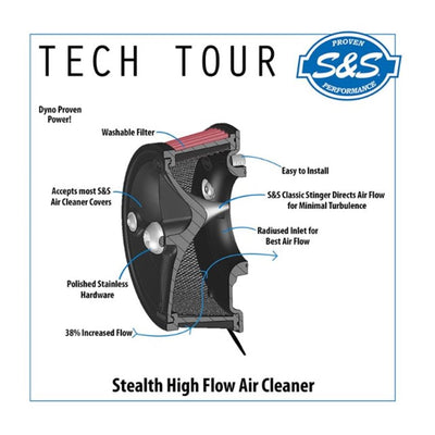 A black S&S Cycle Stealth Air Cleaner Kit Without Cover for 2017-Up HD® M8 Models motorcycles.