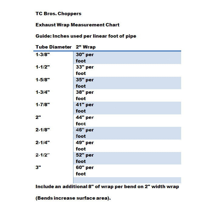 An example of a TC Bros. motorcycle exhaust wrap measurement chart.