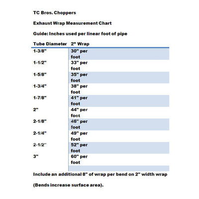 An example of a TC Bros. 50ft White Header Wrap 2 in wide (Includes locking ties) measurement chart for motorcycle exhausts.
