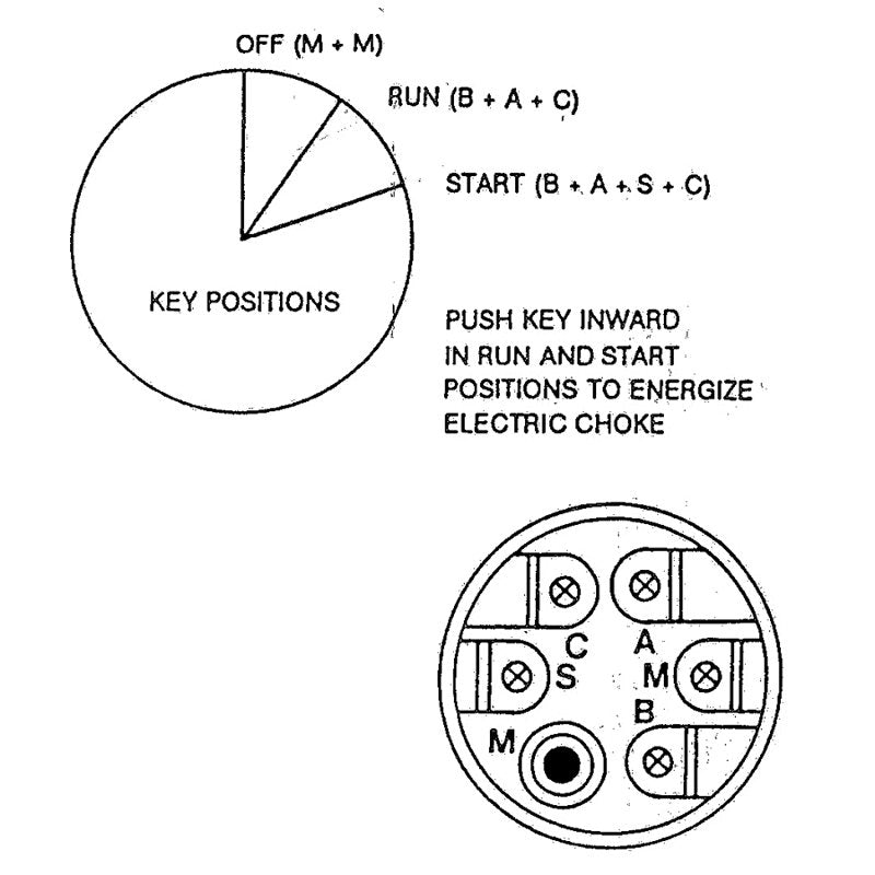 A diagram showing how to change the position of a Mid-USA Weatherproof Ignition Switch (with momentary start) 13/16".