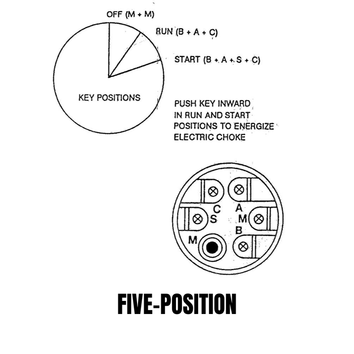 Three Moto Iron® metal ignition switches, including the Moto Iron Universal Ignition Switch, are arranged diagonally on a white background. Each switch displays exposed terminals and comes with attached keys.