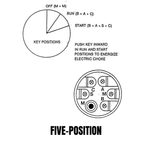 Three Moto Iron® metal ignition switches, including the Moto Iron Universal Ignition Switch, are arranged diagonally on a white background. Each switch displays exposed terminals and comes with attached keys.