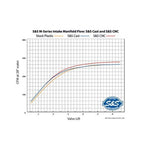 S&S Cycle - S&S Cycle - S&S Cycle - S&S Cycle - S&S Premium 55mm CNC Ported Black Manifold for M8 Models.