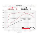 S&S Cycle offers a 883 to 1200cc Conversion Kit for 1986-2019 HD® Sportster® Models with a Silver Finish.