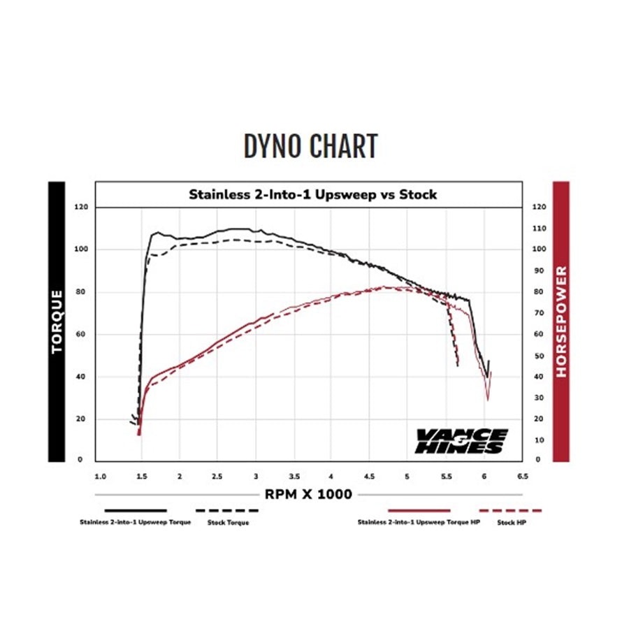 Vance & Hines Stainless Steel 2-into-1 Upsweep Exhaust for 2018
