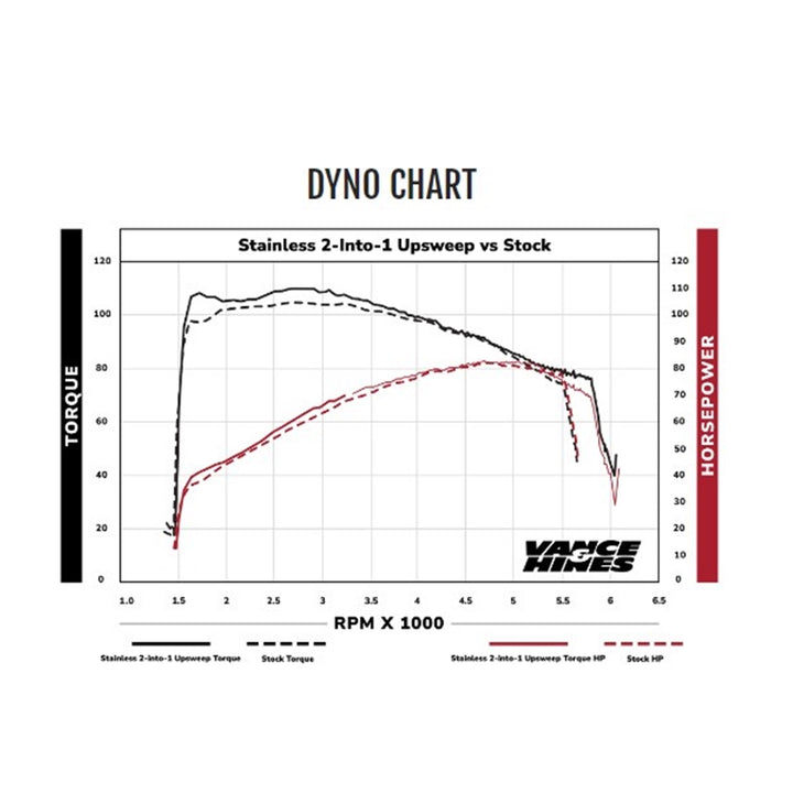 Vance & Hines Stainless Steel 2-into-1 Upsweep M8 soft tail – TC Bros