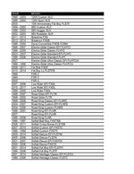 A list of names and numbers on a sheet of paper with the 1FNGR Billet Brake Lever - Chrome - Dyna/Softail/ 96-03 Sportster (Matching to 1FNGR easy pull clutch) included.
