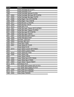 A list of names, numbers, and the Billet Brake Lever - Chrome - Dyna/Softail/ 96-03 Sportster (Matching to 1FNGR easy pull clutch) on a sheet of paper from the brand 1FNGR.