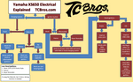 XS-Charge KS5 electrical diagram for the XSCharge™ XS650 Permanent Magnet Alternator Kit PMA (Fits All Years) charging system and battery.